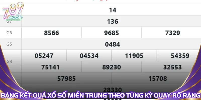 Bảng kết quả xổ số miền trung theo từng kỳ quay rõ ràng