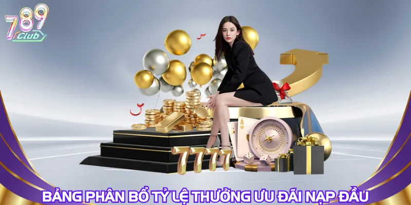 Bảng phân bổ tỷ lệ thưởng ưu đãi nạp đầu