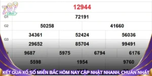 Kết Quả Xổ Số Miền Bắc Hôm Nay Cập Nhật Nhanh, Chuẩn Nhất