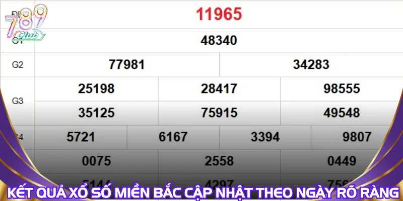  Kết quả xổ số miền bắc cập nhật theo ngày rõ ràng