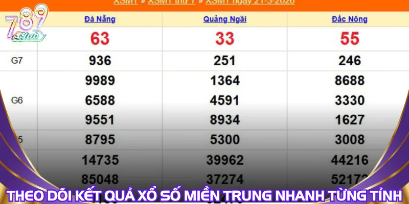 Theo dõi kết quả xổ số miền trung nhanh từng tỉnh