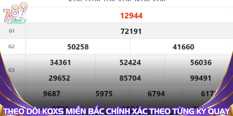 Theo dõi KQXS miền bắc chính xác theo từng kỳ quay