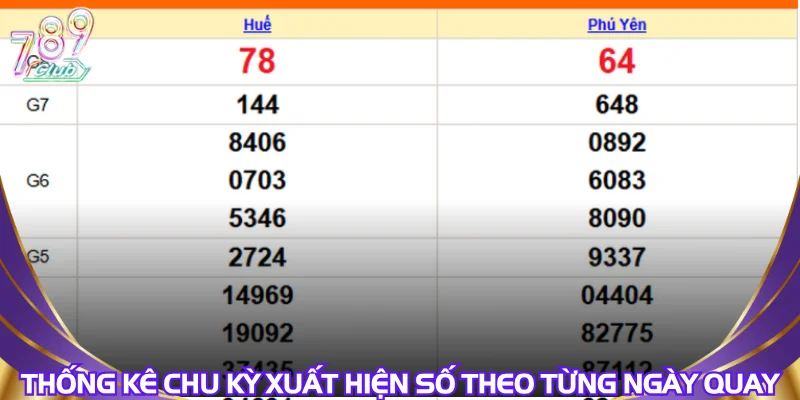 Thống kê chu kỳ xuất hiện số theo từng ngày quay