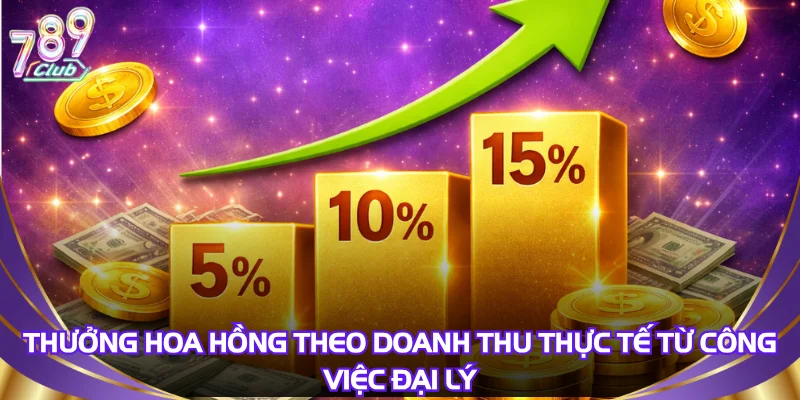 Thưởng hoa hồng theo doanh thu thực tế từ công việc đại lý
